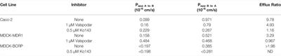 Preclinical Pharmacokinetics and In Vitro Properties of GS-441524, a Potential Oral Drug Candidate for COVID-19 Treatment